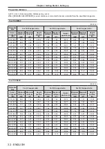 Preview for 32 page of Panasonic PT-VX430 Operating Instructions Manual