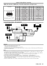 Preview for 35 page of Panasonic PT-VX430 Operating Instructions Manual