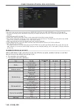 Preview for 100 page of Panasonic PT-VX430 Operating Instructions Manual