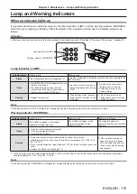 Preview for 115 page of Panasonic PT-VX430 Operating Instructions Manual