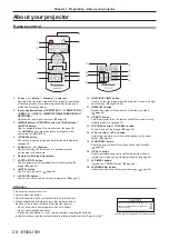 Предварительный просмотр 20 страницы Panasonic PT-VX431K Operating Instructions Manual