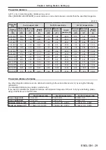 Предварительный просмотр 29 страницы Panasonic PT-VX431K Operating Instructions Manual