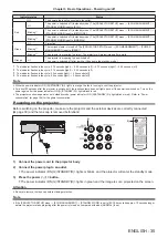 Предварительный просмотр 35 страницы Panasonic PT-VX431K Operating Instructions Manual