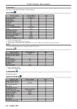 Предварительный просмотр 50 страницы Panasonic PT-VX431K Operating Instructions Manual