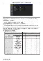 Предварительный просмотр 96 страницы Panasonic PT-VX431K Operating Instructions Manual