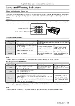 Предварительный просмотр 111 страницы Panasonic PT-VX431K Operating Instructions Manual