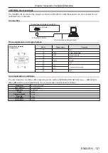 Предварительный просмотр 121 страницы Panasonic PT-VX431K Operating Instructions Manual