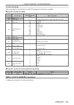 Предварительный просмотр 123 страницы Panasonic PT-VX431K Operating Instructions Manual