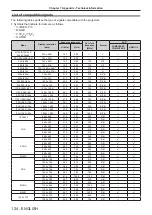 Предварительный просмотр 124 страницы Panasonic PT-VX431K Operating Instructions Manual