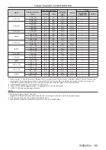 Предварительный просмотр 125 страницы Panasonic PT-VX431K Operating Instructions Manual