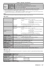 Предварительный просмотр 127 страницы Panasonic PT-VX431K Operating Instructions Manual