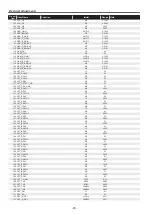 Preview for 50 page of Panasonic PT-VX500U Service Manual