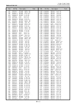 Preview for 105 page of Panasonic PT-VX500U Service Manual