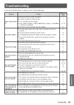 Preview for 83 page of Panasonic PT-VX501 Operating Instructions Manual