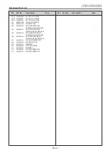 Preview for 97 page of Panasonic PT-VX505NU Service Manual