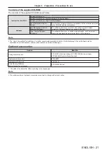 Preview for 21 page of Panasonic PT-VX610 Operating Instructions Manual