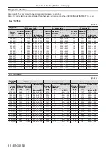 Preview for 32 page of Panasonic PT-VX610 Operating Instructions Manual