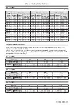 Preview for 33 page of Panasonic PT-VX610 Operating Instructions Manual