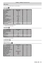 Preview for 55 page of Panasonic PT-VX610 Operating Instructions Manual