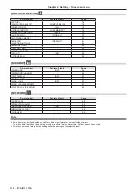 Preview for 56 page of Panasonic PT-VX610 Operating Instructions Manual