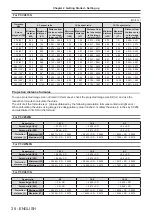 Preview for 38 page of Panasonic PT-VX615N Operating Instructions Manual