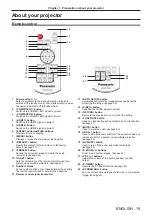 Preview for 19 page of Panasonic PT-VZ570 Operating Instructions Manual