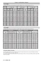 Preview for 28 page of Panasonic PT-VZ570 Operating Instructions Manual