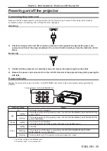 Preview for 35 page of Panasonic PT-VZ570 Operating Instructions Manual