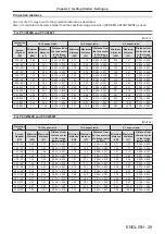 Предварительный просмотр 29 страницы Panasonic PT-VZ580 Operating Instructions (Functional Manual)