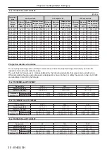 Предварительный просмотр 30 страницы Panasonic PT-VZ580 Operating Instructions (Functional Manual)