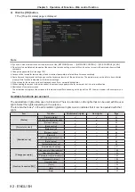 Предварительный просмотр 92 страницы Panasonic PT-VZ580 Operating Instructions (Functional Manual)