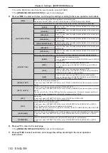 Preview for 102 page of Panasonic PT-VZ585N Operating Instructions Manual