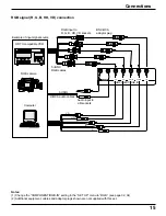 Preview for 15 page of Panasonic PT42PD3P - PLASMA DISPLAY Operating Instructions Manual