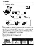 Preview for 16 page of Panasonic PT42PD3P - PLASMA DISPLAY Operating Instructions Manual