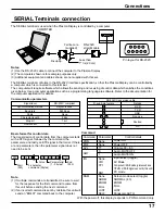 Preview for 17 page of Panasonic PT42PD3P - PLASMA DISPLAY Operating Instructions Manual