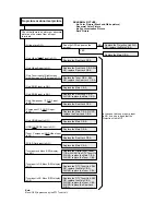 Preview for 77 page of Panasonic PT43LCX64 - MMD DIGITAL TUNER Service Manual