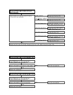 Preview for 78 page of Panasonic PT43LCX64 - MMD DIGITAL TUNER Service Manual