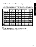 Preview for 19 page of Panasonic PT45LC12 - MULTI-MEDIA DISPLAY Operating Manual