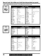 Preview for 64 page of Panasonic PT45LC12 - MULTI-MEDIA DISPLAY Operating Manual