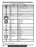 Preview for 66 page of Panasonic PT45LC12 - MULTI-MEDIA DISPLAY Operating Manual