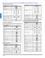 Preview for 18 page of Panasonic PT4743G - 56" PROJECTION TV HD Operating Instructions Manual