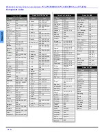 Preview for 20 page of Panasonic PT4743G - 56" PROJECTION TV HD Operating Instructions Manual