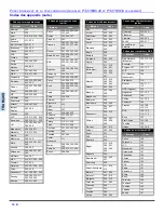 Preview for 80 page of Panasonic PT4743G - 56" PROJECTION TV HD Operating Instructions Manual