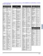 Preview for 85 page of Panasonic PT4743G - 56" PROJECTION TV HD Operating Instructions Manual