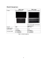 Preview for 7 page of Panasonic PT47WXD63 - 47" PROJECTION TV Technical Manual