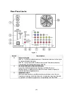 Preview for 29 page of Panasonic PT47WXD63 - 47" PROJECTION TV Technical Manual