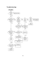 Preview for 95 page of Panasonic PT47WXD63 - 47" PROJECTION TV Technical Manual