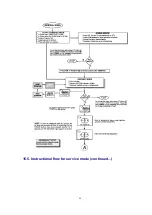 Предварительный просмотр 44 страницы Panasonic PT47WXD63G - 47" PROJECTION TV Service Manual