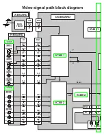 Предварительный просмотр 190 страницы Panasonic PT47WXD63G - 47" PROJECTION TV Service Manual