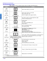 Предварительный просмотр 28 страницы Panasonic PT47X54J - 47" PROJECTION TV Operating Instructions Manual